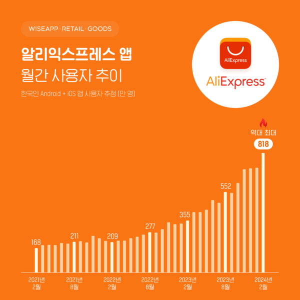 온라인카지노 불법 유니88