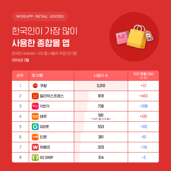 온라인카지노 불법 유니88