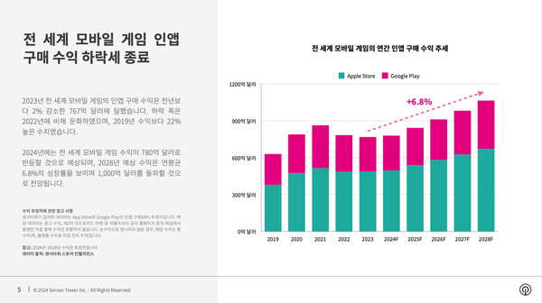 샌즈 카지노 사이트