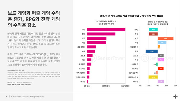 샌즈 카지노 사이트
