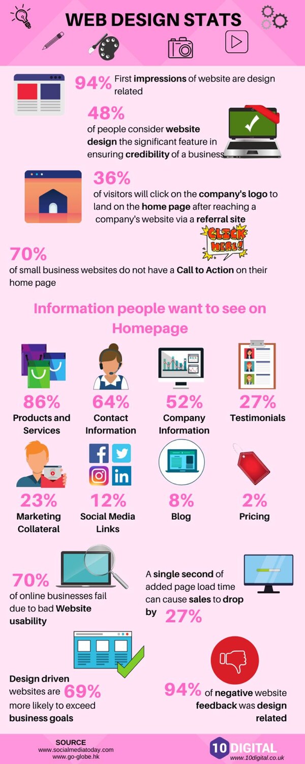 출처 10디지털 / 레드 웹사이트 디자인