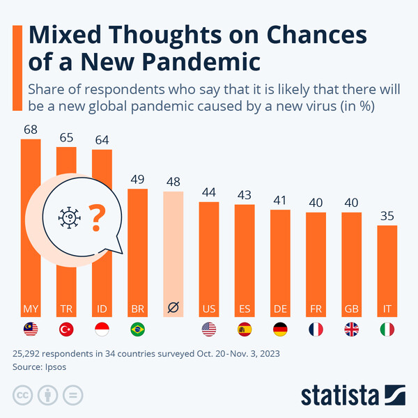 출처 스태티스타