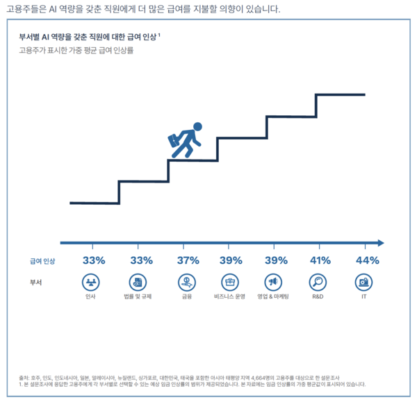 해외 온라인카지노