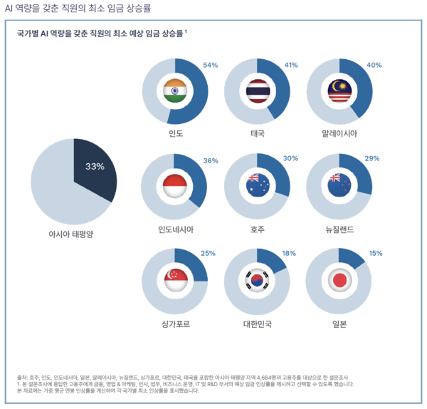 해외 온라인카지노