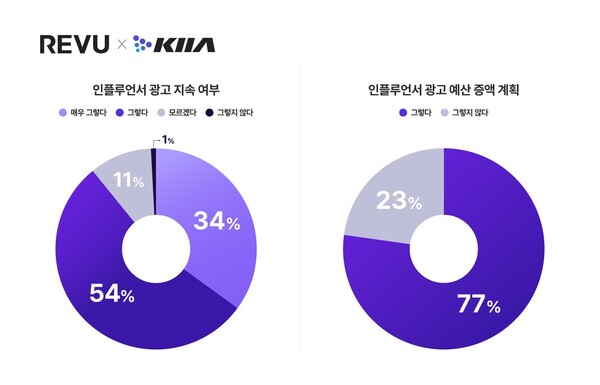 온라인카지노 굿모닝