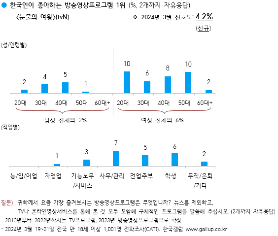 온라인카지노 벌금 벳위즈