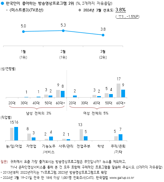 온라인카지노 벌금 벳위즈