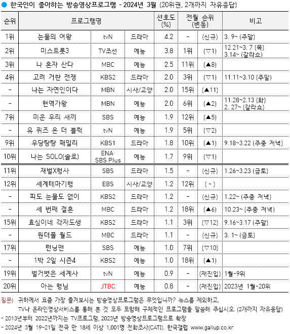 온라인카지노 벌금 벳위즈
