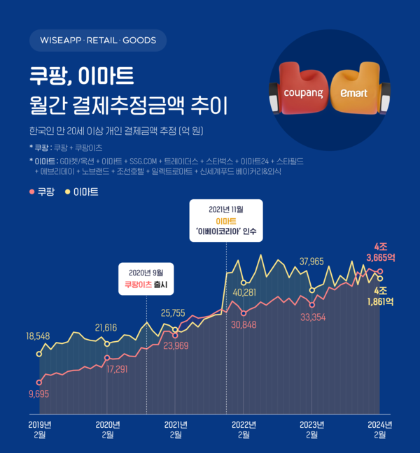 온라인카지노 아벤카지노