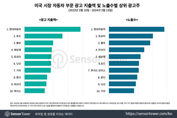 온라인카지노 벳위즈