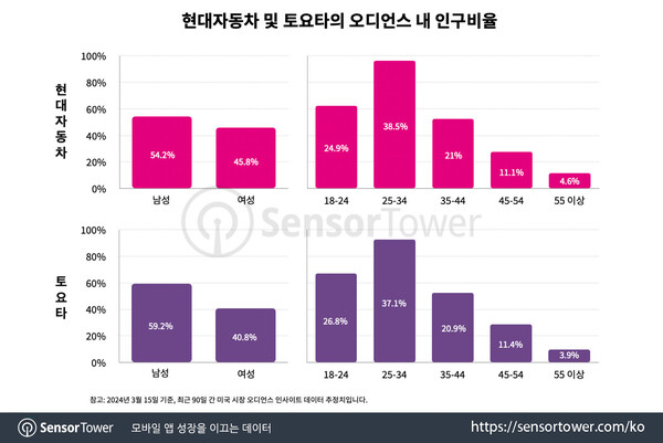 온라인카지노 벳위즈