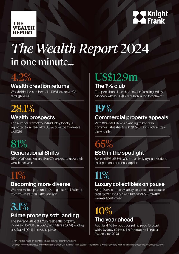 출처 나이트 프랭크
