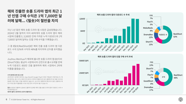 온라인카지노 가입코드