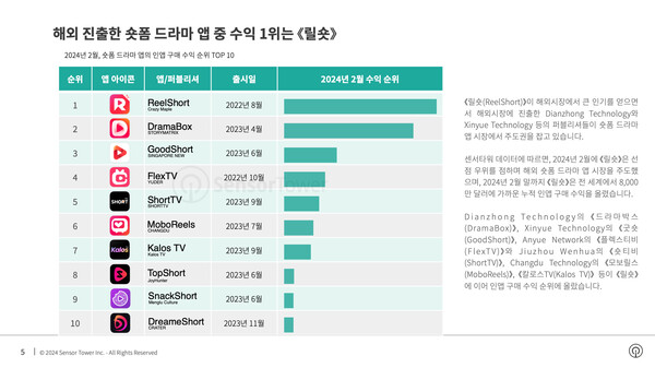 온라인카지노 가입코드