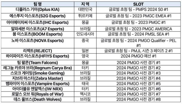 2024 PMGO 메인 이벤트 출전 팀 명단(총 16팀)