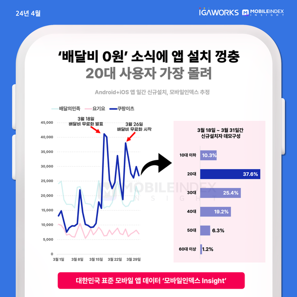 온라인 카지노 순위