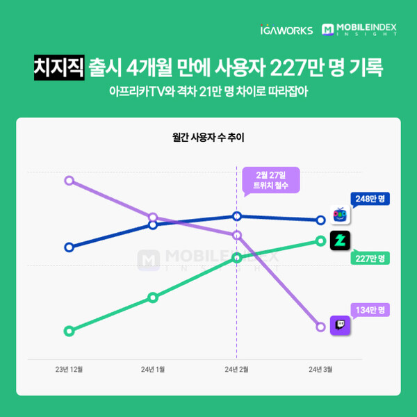 온라인카지노 유니88