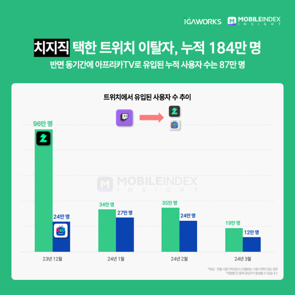 온라인카지노 유니88