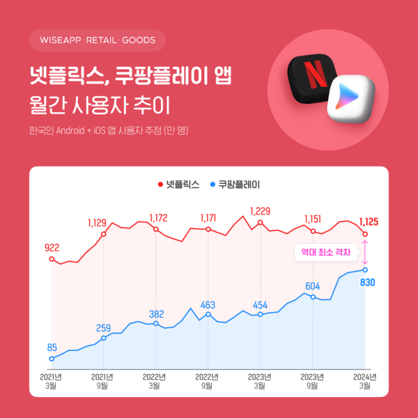 마이다스 온라인카지노 유니88