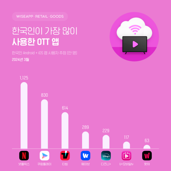 마이다스 온라인카지노 유니88