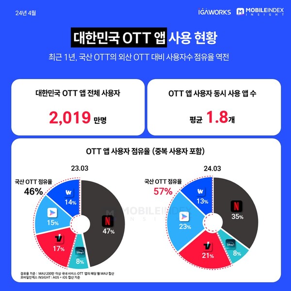 온라인카지노 장점 벳무브