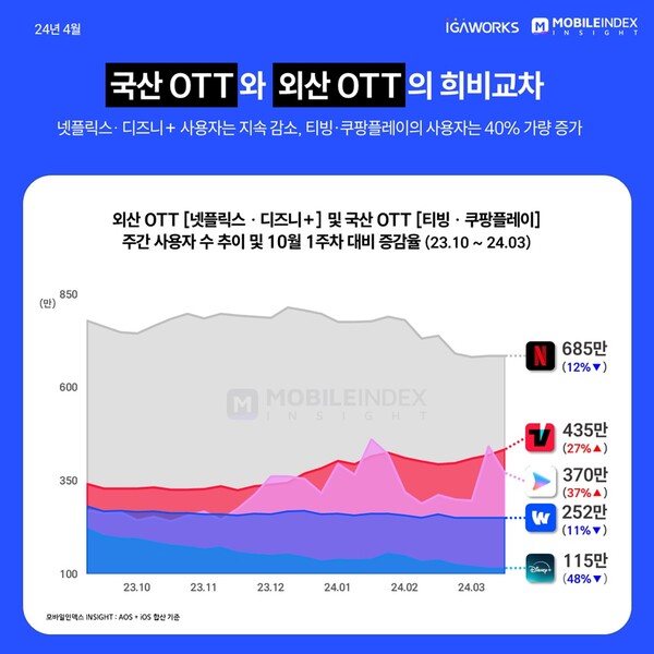 온라인카지노 장점 벳무브