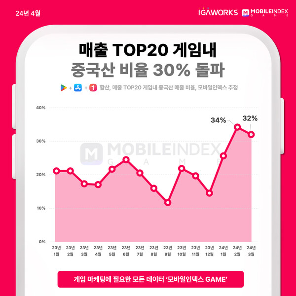 온라인카지노 커뮤니티