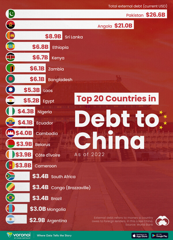 출처 비주얼 캐피털리스트