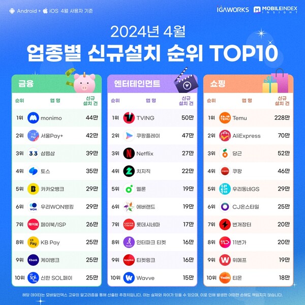 카지노배팅법