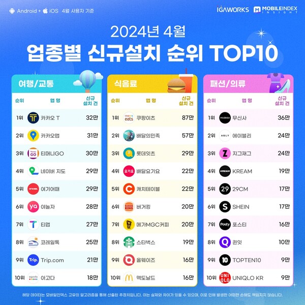 카지노배팅법