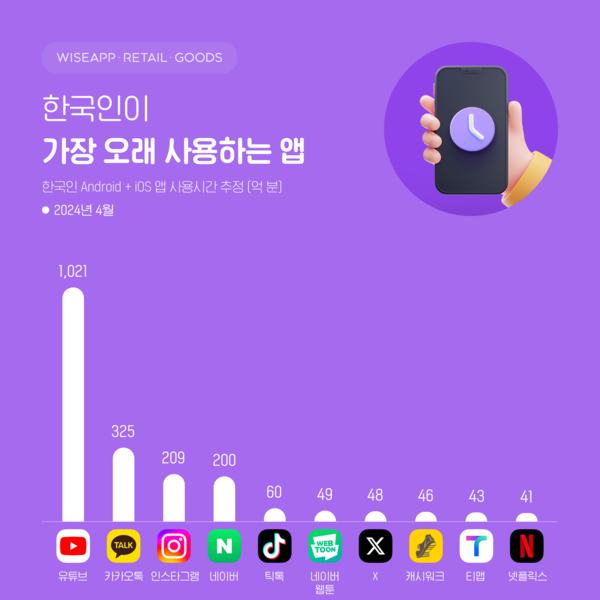 온라인카지노 불법 유니88