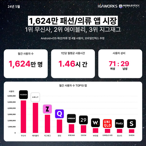 온라인카지노 장점 벳위즈