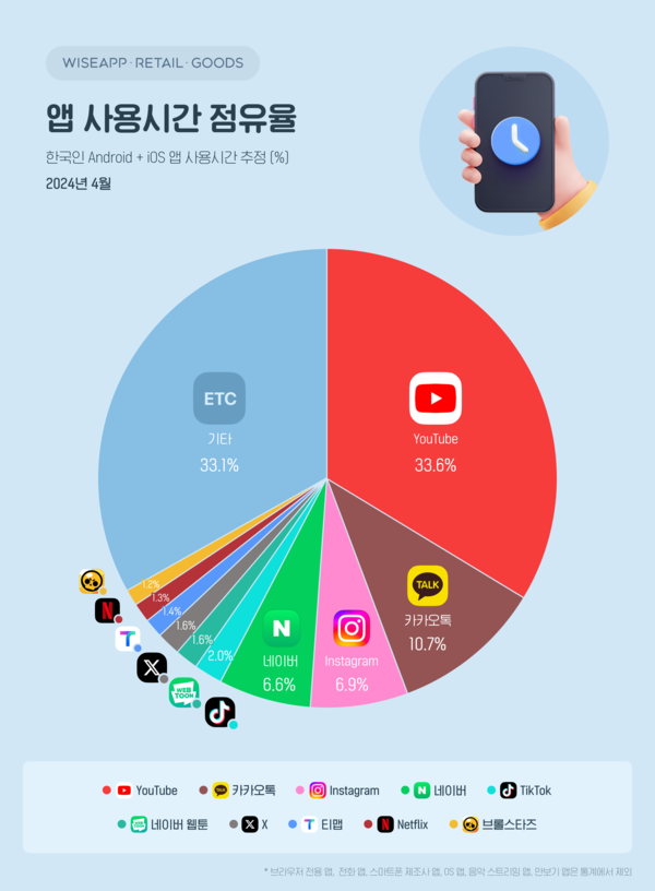 온라인카지노 벳엔드