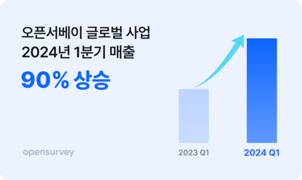 온라인카지노 콤프