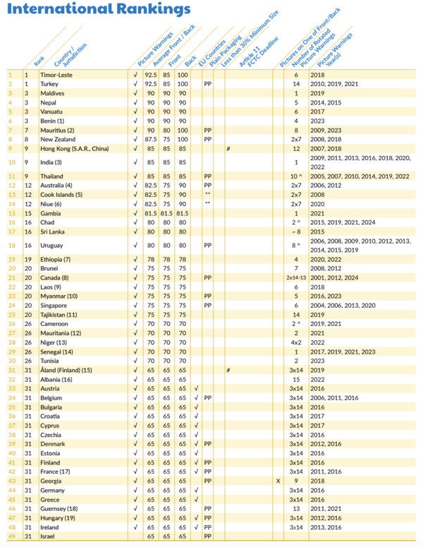출처 캐나다 암 협회