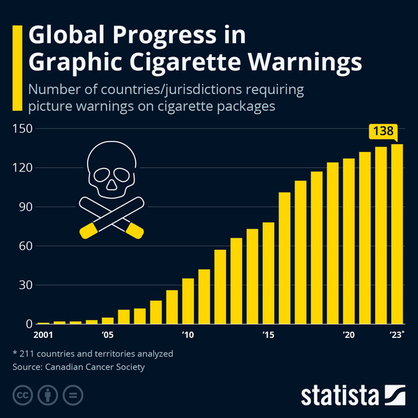 출처 스태티스타