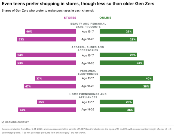 출처 모닝 컨설트