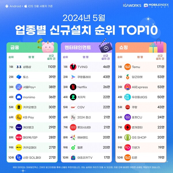 온라인카지노 벳엔드