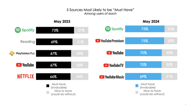 출처 티브이테크 / 허브 엔터테인먼트 리서치