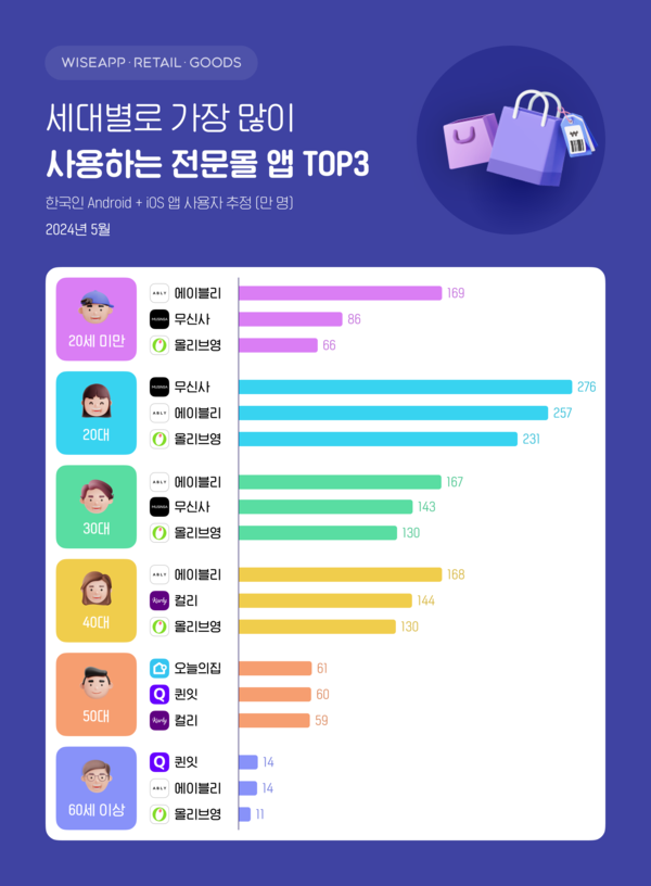 한국 온라인카지노