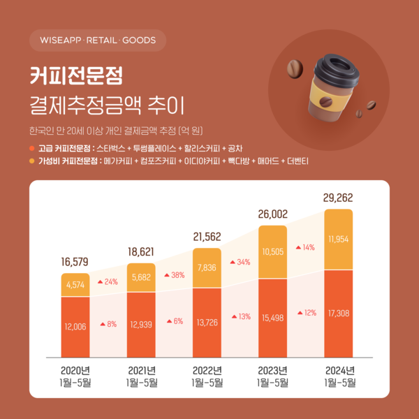 온라인카지노 에스뱅크