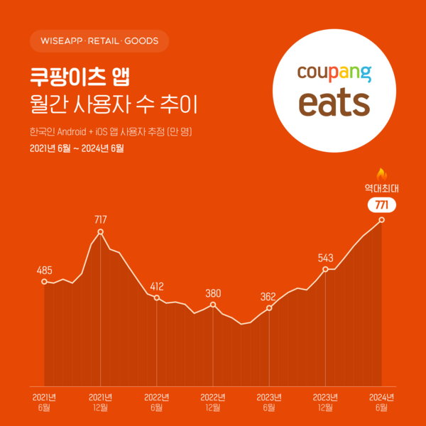온라인카지노 유니벳