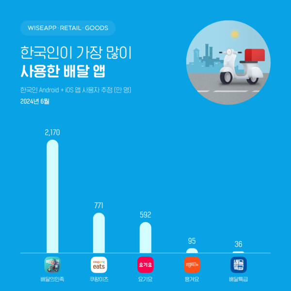 온라인카지노 유니벳