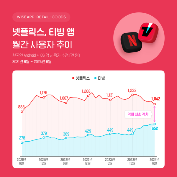 온라인카지노 벌금 유니벳