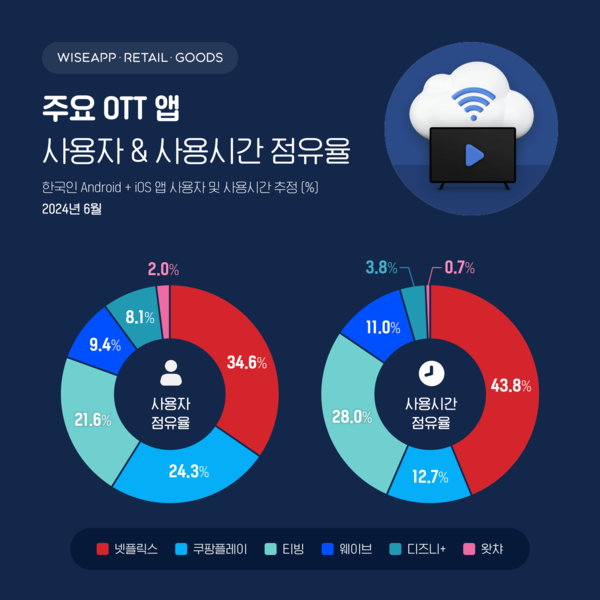 온라인카지노 벌금 유니벳