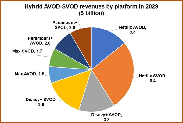 출처 디지털 TV 리서치