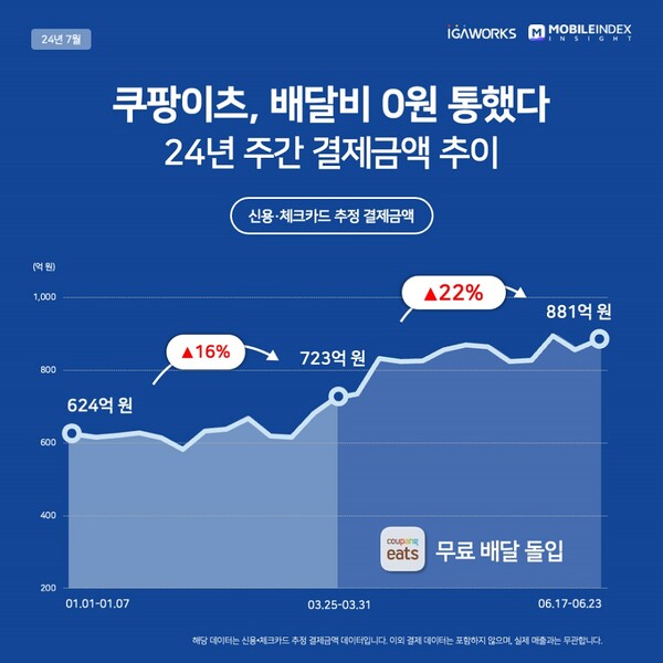 온라인카지노 조작 유니88