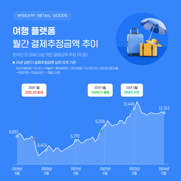 한국 no.1 온라인카지노
