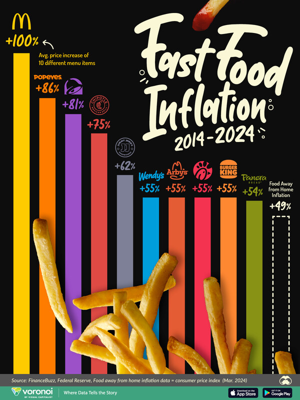 출처 비주얼 캐피털리스트