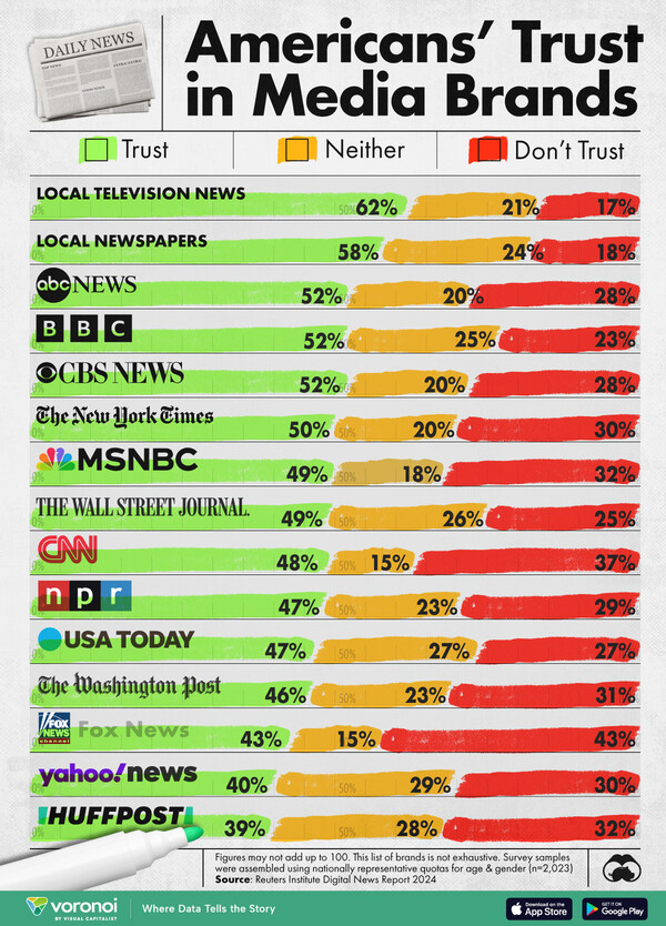 출처 비주얼 캐피털리스트